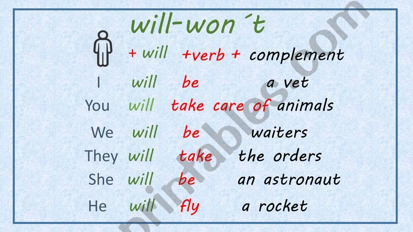 WILL, WON`T powerpoint